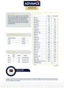 1.5 Kg Advance Cat Sterilized Somonlu Hassas Kedi Maması