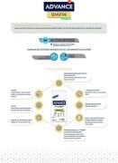 1.5 Kg Advance Cat Sterilized Somonlu Hassas Kedi Maması